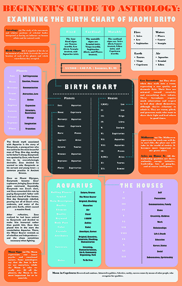 Astrology-Poster