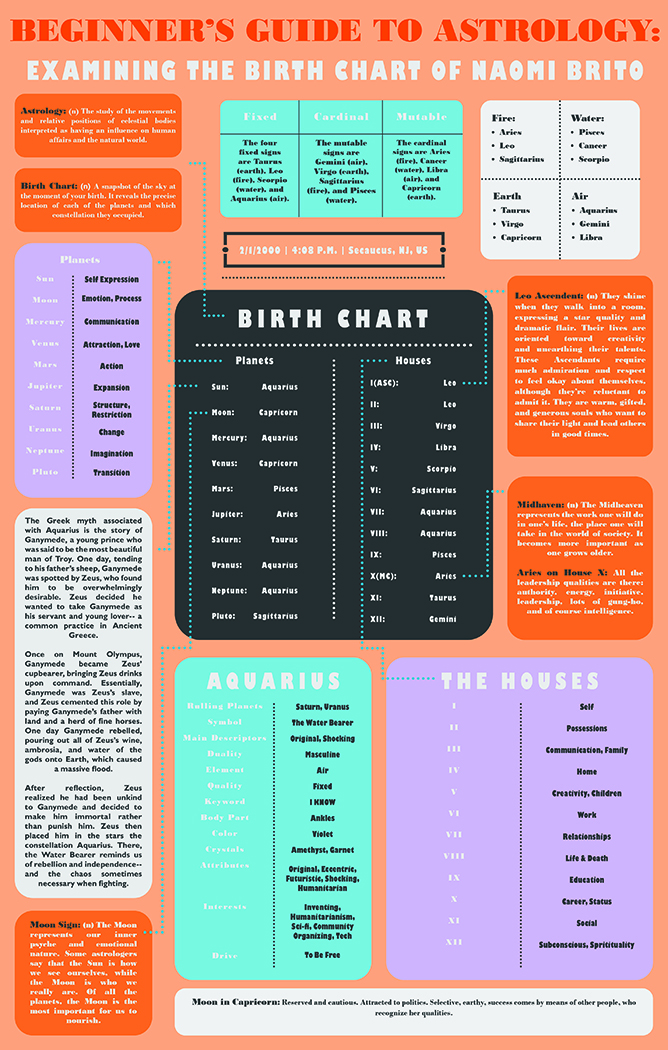 Astrology-Poster